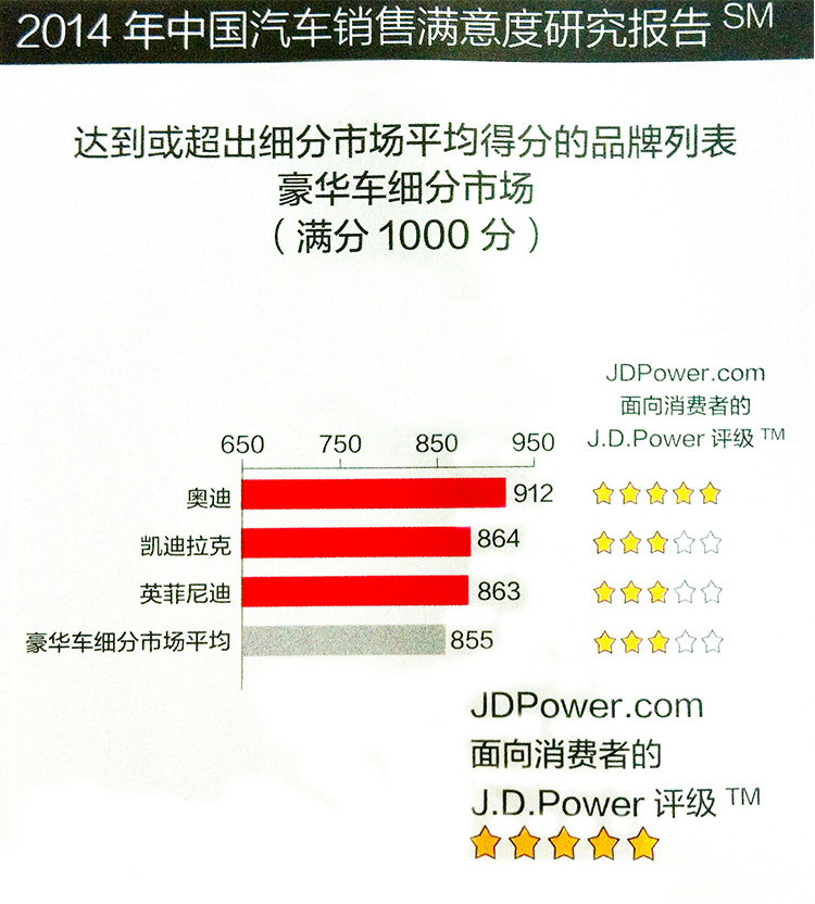 豪华车细分市场列表图 汽车养护品牌-爱德林&MOC